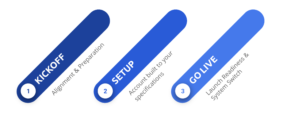 Onboarding Stages