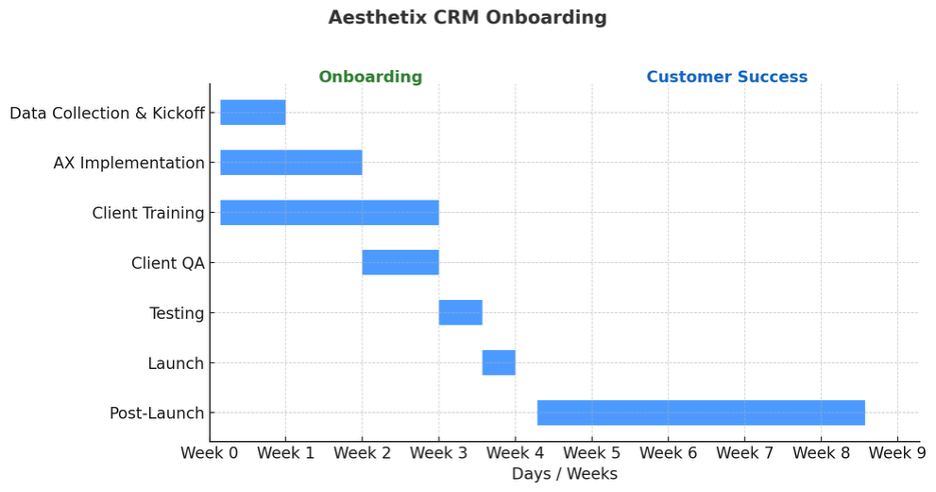 Aesthetix CRM Onboarding