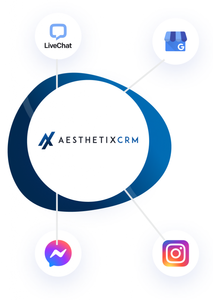 Aesthetix CRM Integrations