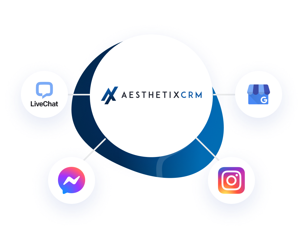 Aesthetix CRM Integrations